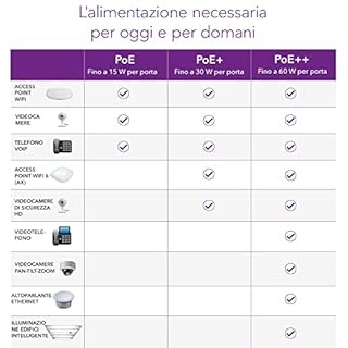 NETGEAR (GS316EP) Switch Ethernet, 16 porte, Gigabit Ethernet LAN PoE Plus (con 15x PoE+ 180W e 1x SFP, switch di rete gestito con IGMP Snooping, QoS, VLAN, senza ventola)