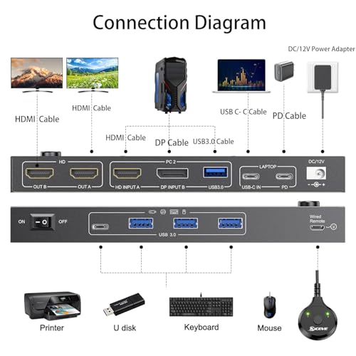 Image of USB C KVM Switch 2 Monitors 2 Computers USB C Dual Monitor KVM Switch for Laptop & Desktop, USB 3.0 MST Dual HDMI 4K@60Hz, PD 87W for Laptop, with Wired Remote
