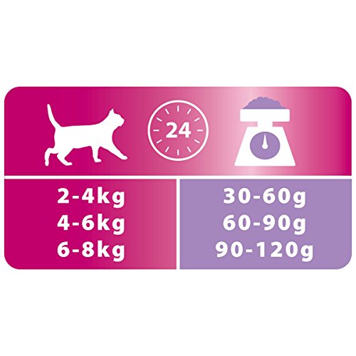 pro plan delicate turkey