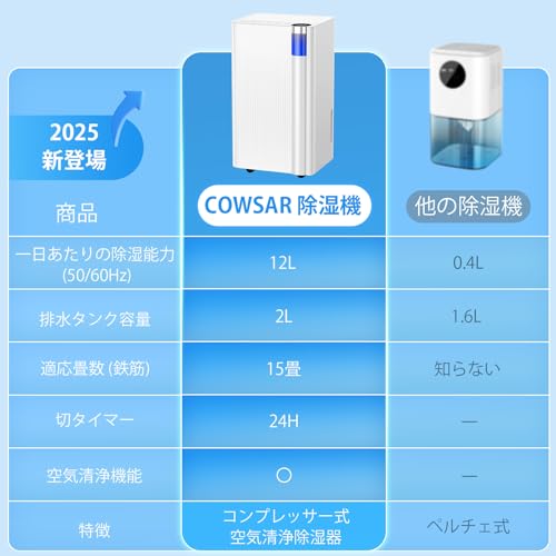 COWSAR 除湿機 OL12-D031G の商品画像 6