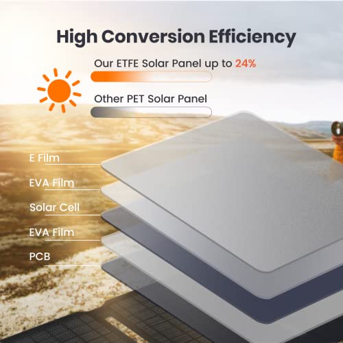 FlexSolar 20W Solar Panel Charger 5V USB-A USB-C Output Portable Foldable Small Power IP67 Waterproof Camping Backpacking Hiking Emergency for Phones Power Banks Flashlight Fans - Image 3