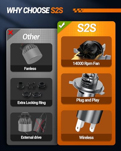 Image of Sealight H4 Fog Bulbs 50,000LM 6500K Cool White 52W High Power Error-Free, H4 /9003 Lamps 1:1 Stock Size, 2 Pack