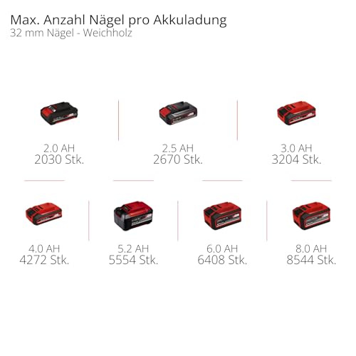 Einhell Akku-Nagler / -Tacker TE-CN 18/32 Li - Solo Power X-Change (18 V, 20 Schläge/min, max. 25 mm Klammern, max. 32 mm Nägel, inkl. je 300 Klammern & Nägel, ohne Akku)