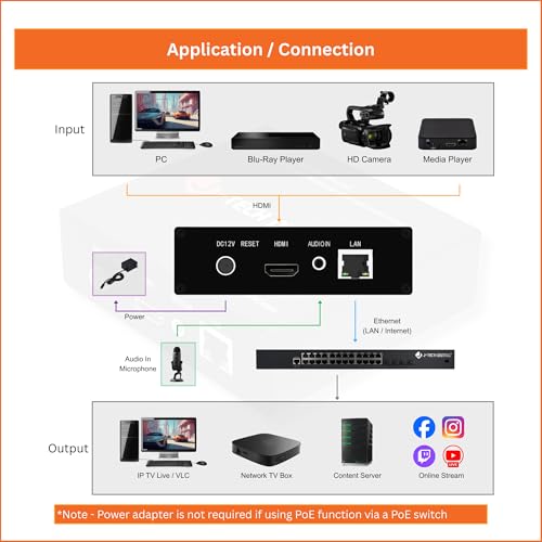 Whole Home professional streaming encoder System product image