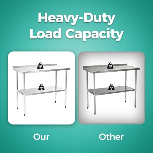 Image of Stainless Steel Work Table 24 x 24 Inch, NSF Commercial Prep Table with Undershelf, Heavy Duty Food Prep Workstation with Backsplash