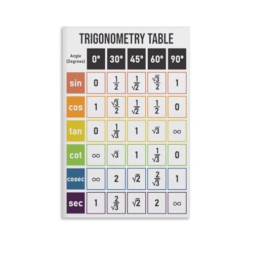 Trigonometry Table Canvas Print math wall art framed 16x24inch pour salon