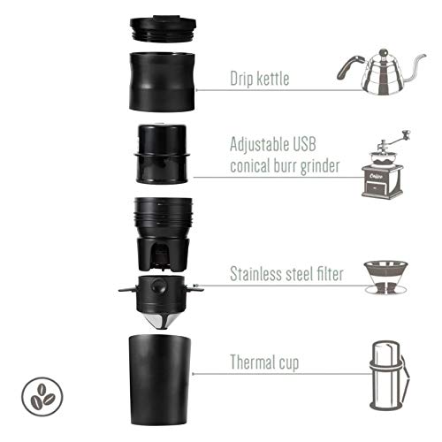 ZYHA Getreidemühle, einfach zu bedienen, Kaffeemühle, Wandern für Office Camping Home(Schwarz) – Bild 7