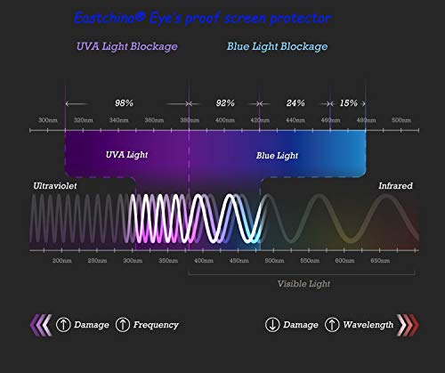 Blue Light Filter Screen Protector For Ipad Air 5Th Generation Ipad Air 4Th Generation 10.9 Inch Ipad Pro 11 Inch Tempered Glass -2 Pack #TOP6