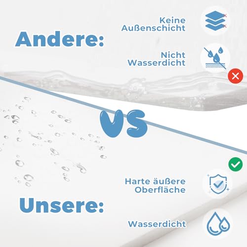 SDLDEER 5 Stück Schaumstoffplatte Weiße, 400 x 200 x 5 mm DIY Hartschaumplatte, Neopren Schaumstoffboards Dick für DIY-Basteln, Modellbau, Kunstpräsentationen und Projekte in Der Schule