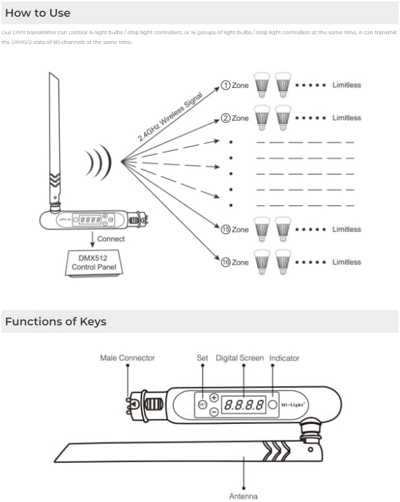 MiBOXER FUTD01 DMX512 Wireless LED Transmitter usage diagram