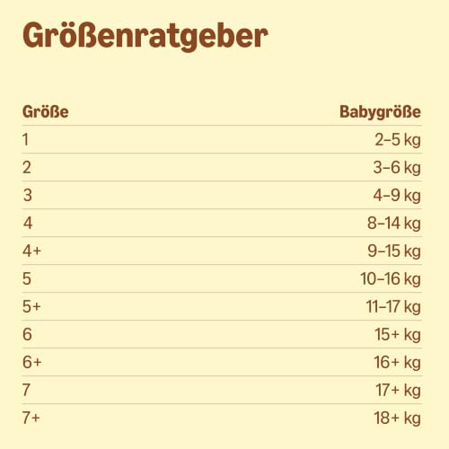 By Amazon Ultra Dry Windeln – Größe 1 (2kg–5kg) – 96 Stück (2 Packungen mit 48 Stück) – Ansicht 4