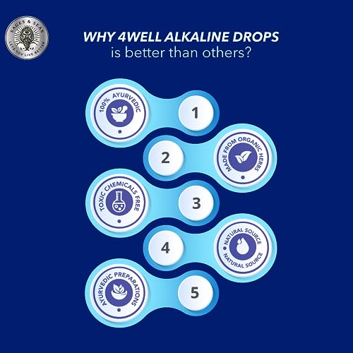 Image of SAGES & SEAS 4Well Alkaline Water Blue Drops 30Ml | Mineral Infuser For Enhanced Hydration | Balance Ph Level | Improve Taste And Health Benefits | Water Purifier Drops