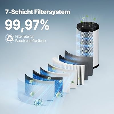 ATOMSTACK D3 Laser Fume Extractor Air Purifier 99.97% HEPA Filtration, Multi-Layer Smoke & Odor Removal with 3-Layer Fume Extractor Filter with Activated Carbon + HEPA Filter for Engraving & Cutting