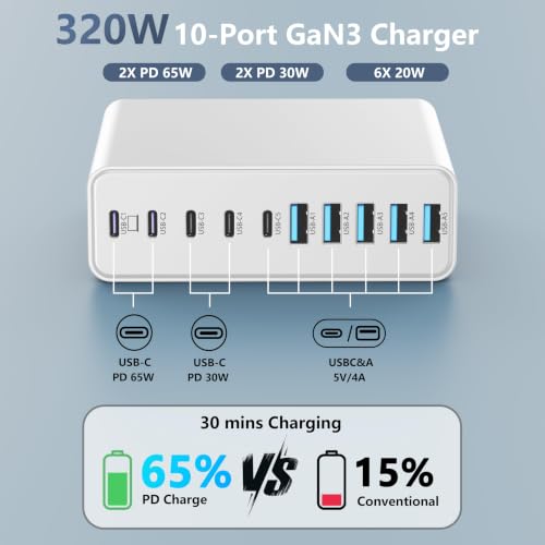 Image of 320W USB C Charger Block, MGRNPONY 10-Port GaN USB C Charging Station White | PD 65W Laptop Fast Charger Adapter for MacBook Pro /Air, DELL, iPad, iPhone, Samsung Galaxy