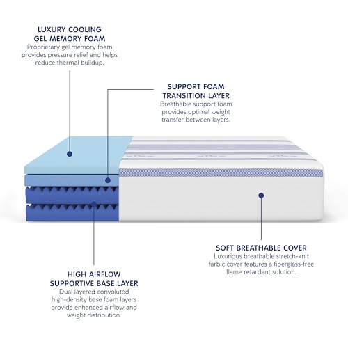 Image of Vibe Gel Memory Foam Mattress, Fiberglass Free 10-Inch CertiPUR-US Certified Bed-in-a-Box, Full, White
