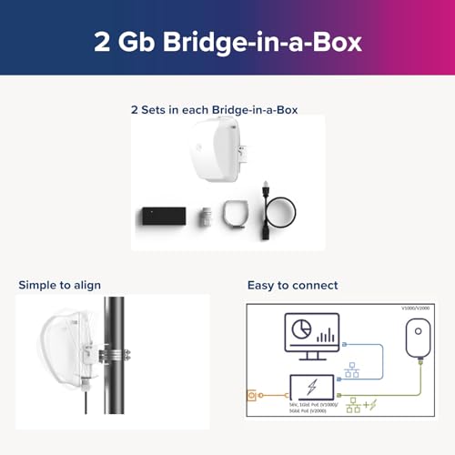 Image of Cambium Networks 60 GHz Bridge in a Box 2 Gb- Extended Connectivity Up to 0.3 Miles (500 Meters)- 3.6 Gbps Throughput- LAN Extension- Backhaul for Outdoor /Remote Wi-Fi Hotspots-(US cord)- C600510C020A