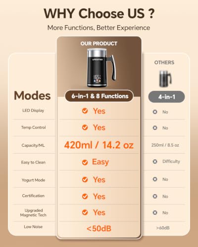 Image of Milk Frother and Steamer 6-in-1 Electric Milk Frother 420ml /14.2oz Automatic Hot and Cold Foam Maker with Temp Contro Milk Warmer for Latte Cappuccino Macchiato Hot Chocolate Yogurt