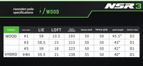 Lewy kierowca golfa dla mężczyzn, regulowane drewno tytanowe z węglem, High Rebound Graphite Hybrid Club Set 1/3/5 Wood, Anti Slice Design for Max Distance & Accuracy, zawiera osłonę głowy