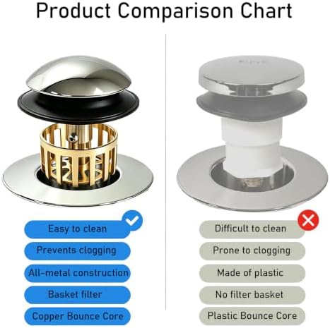 J.Y.Memorize Tip-Toe Bathtub Drain & Overflow Kit, Pop-Up Tub Drain Stopper - 3
