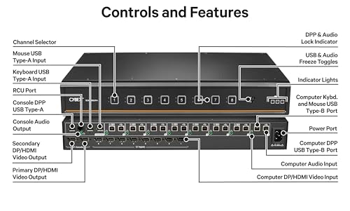 Image of Vertiv Avocent Cybex Secure MultiViewer KVM Switch, 16 Port, Dual AC, Universal DisplayPort, Common Access Card (CAC), Cursor Navigation Switching (CNS), NIAP Version 4.0 Certified (SCMV285DPH-400)