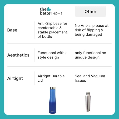 Image of The Better Home Splash Stainless Steel Water Bottle 1 Litre | Leak Proof, Durable & Rust Proof | Non-Toxic & BPA Free Steel Bottles| Steel Water Bottle | Blue Gradient (Pack of 5)