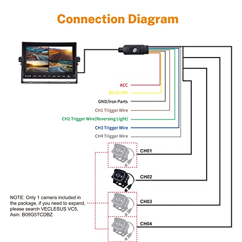 Image of Backup Camera System for Truck, VECLESUS DVR System with Brand V300 chip,VDS HD 1080P 7-Inch Backup Camera System, Waterproof Rearview Camera,4 Video 2 Audio Inputs, for Trucks, RVs,Vans,UVs,Cars