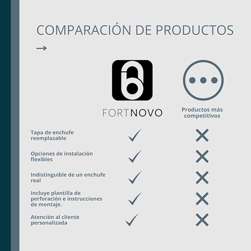 Miniatura 7 de Fortnovo Caja Fuerte Con 3 Enchufes, Cubierta Magnética Y Cerradura Especial, Almacenamiento Invisible Para Dinero, Relojes Y Joyas Blanco