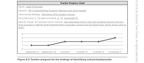 The New Art And Science Of Teaching Writing (Research-Based Instructional Strategies For Teaching And Assessing Writing Skills) (The New Art And Science Of Teaching Book Series) #TOP4