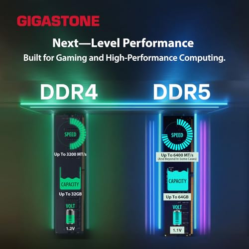 Image of 【DDR5 RAM】 GIGASTONE Game PRO 64GB Kit (2x32GB) DDR5 6400MHz PC5-51200 CL40-40-40-84 Intel XMP 3.0 AMD Expo 1.35v UDIMM 288 Pin Unbuffered Non ECC High Performance Gaming Desktop Memory - White