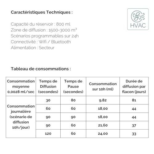 Diffuseur marketing olfactif DP1500 programmation flexible HVAC 3000m³ - 8