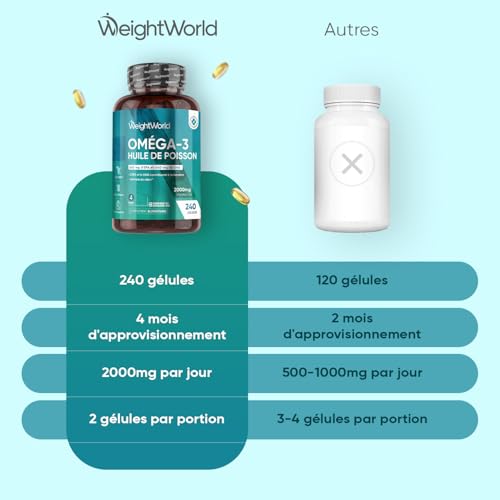Oméga 3 Huile de Poisson Gélules 2000mg, 240 Gélules pour 4 Mois - avec EPA 660mg & DHA 440mg, Fish Oil Omega 3 sans Odeur, Selon l'EFSA, l'EPA et le DHA Contribuent au Fonctionnement Normal du Cœur – Image 8