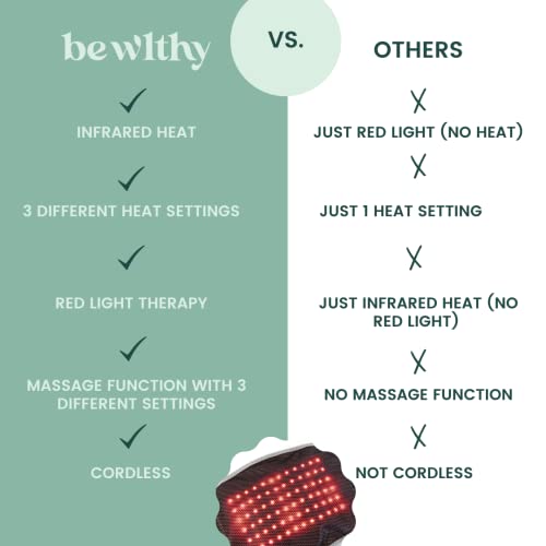 Be Wlthy Cordless Heating Pad With Massager, Infrared Red Light Therapy For Period Cramps, Lower Back Pain, Muscle, Sciatica, Ibs, Hip Pain Relief, Electric And Portable Body Wrap With Usb Power Bank #TOP4