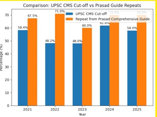 Image of PRASAD COMPREHENSIVE GUIDE TO COMBINED MEDICAL SERVICES 13th edition, Volume 2