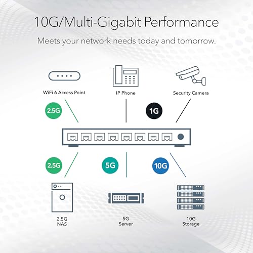 Image of NETGEAR 10-Port 10G /Multi-Gigabit Ethernet Smart Switch (XS508TM)