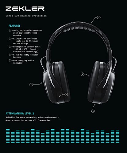 Gehörschutz mit Bluetooth-Funktion Zekler Sonic 530 Kapselgehörschutz
