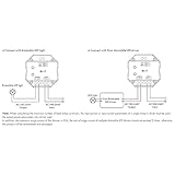 Black Touch Glass Panel Triac Dimmer Wall Switch AC 100-240V RF 2.4GHz 1 Chanel Max 1.5A 150-360W - Image 5