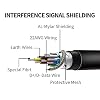 Kuject 16FT Link Cable for Quest 3S/3, Quest 2/Pro, Pico 4, VR Headset Accessories Cable for Rift S/Steam VR Games, USB 3.0 Type C to C High Speed Data Transfer Charging Cord for Gaming PC