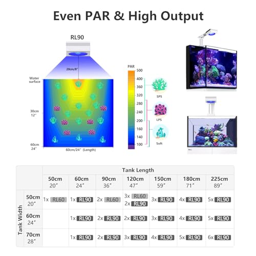 Image of Popbloom RL90 Aquarium LED Reef Light 100W, Smart-APP Control Full Spectrum Marine LED for Saltwater Coral Fish Tanks (White, RL90 Smart APP Control)