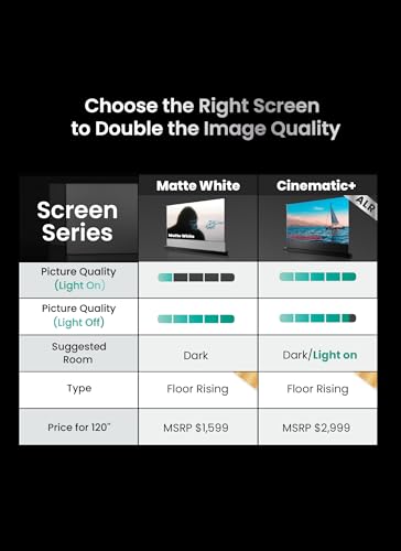 Image of AWOL VISION 100 inch Motorized Rising Matte White Projector Screen for Long Short Ultra Short Throw Projector, Floor Stand Indoor Outdoor Theater Screen, 170+ Viewable 4K /8K Ultra HD MW-F210