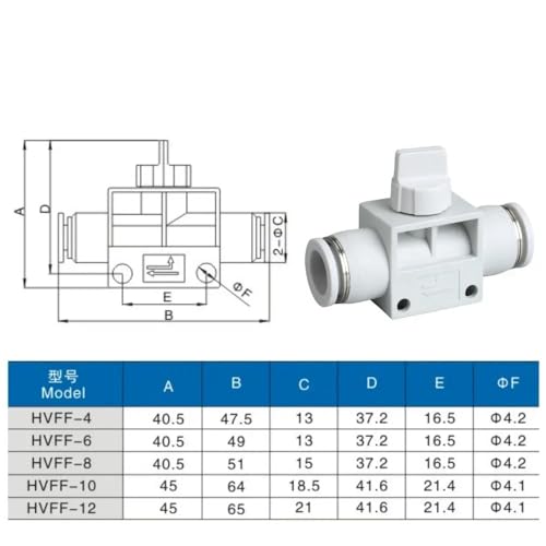 Valve pneumatique HVFF pour isoler un circuit de compresseur - 8