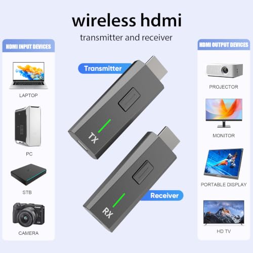 Image of Upgraded Wireless HDMI Transmitter and Receiver 328FT /100M Plug and Play