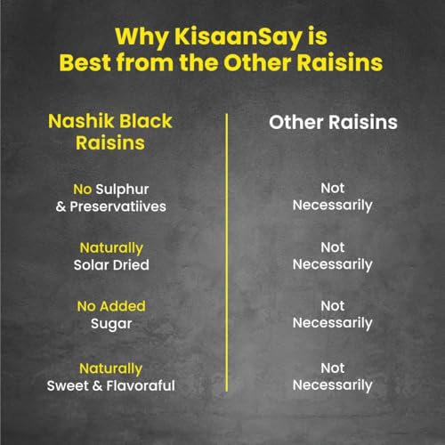 Image of KisaanSay Premium Nashik Seedless Black Raisins 1kg (250gm X 4) | Sulphur Free | Sugar & Preservatives Free Dryfruits | Kali Kishmish /Kismis| Rich in vitamins K, iron | Dry Fruits Boosts Energy