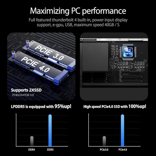 Goodtico Mini Pc 13Th Gen I5-1340P 12Cores 16Threads(Up To 4.6Ghz) 16Gb Ddr5 1Tb Pcie 4.0 Ssd Computer With Dual Hdmi 2.5G Lan Support 4 Screens Display Thunderbolt 4 Wifi6 Bt5.0 Win11 Pro thumb #3