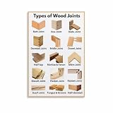 Common Types of Wood Joints Chart Poster Carpentry (6) Canvas for Living Room Bedroom Decor 20x30inch(50x75cm) Unframe-style