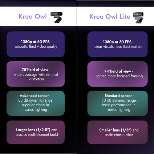 Kreo Owl Lite - View 3