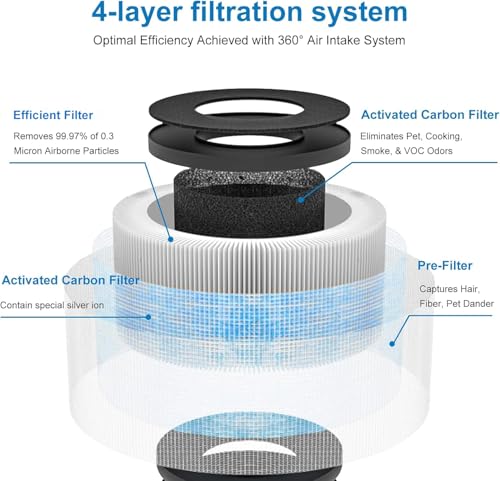 Image of 2 Pack MK01 MK06 Air Filter Replacement Compatible with Aroeve MK01 MK06, ToLife TZ-K1 and Kloudi DH-JH01 Air Purifier, Standard Version, Blue