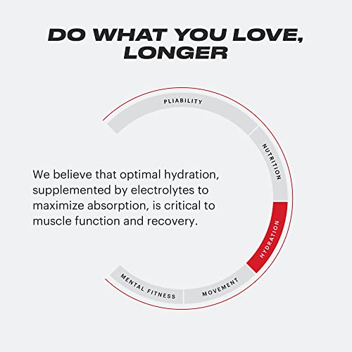 Tb12 Electrolyte Supplement Powder For Fast Hydration By Tom Brady - Natural, Easy To Mix Powder. Low Sugar, Low Calorie, Vegan. Magnesium, Sodium, Potassium, Zinc. (Green Tea Lemon Flavor) #TOP5