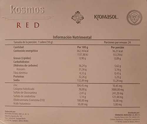 Vitamínicos, Imagen adicional