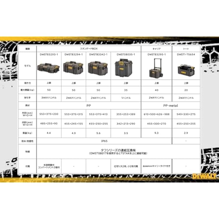 DeWalt Tough System 2.0 (DWST83342-1) DS400 Black