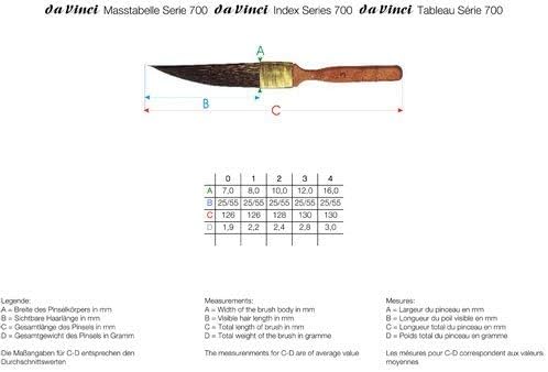 Miniatura 4 de da Vinci Graphic Design Series 700 - Cepillo de rayas, pelo cónico de ardilla kazan en forma de espada con mango de imitación de cedro, tamaño 0